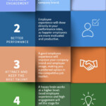 Benefits Of Employee Experience Haltian