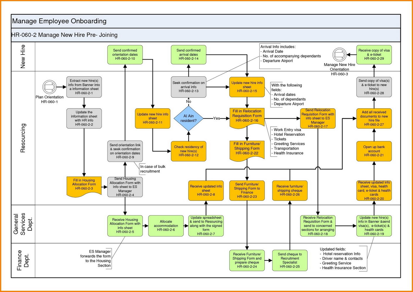 Vendor Onboarding Process Template Templates MjI5Nzc Resume Examples Vendor Onboarding Process Template Templates MjI5Nzc Resume Examples