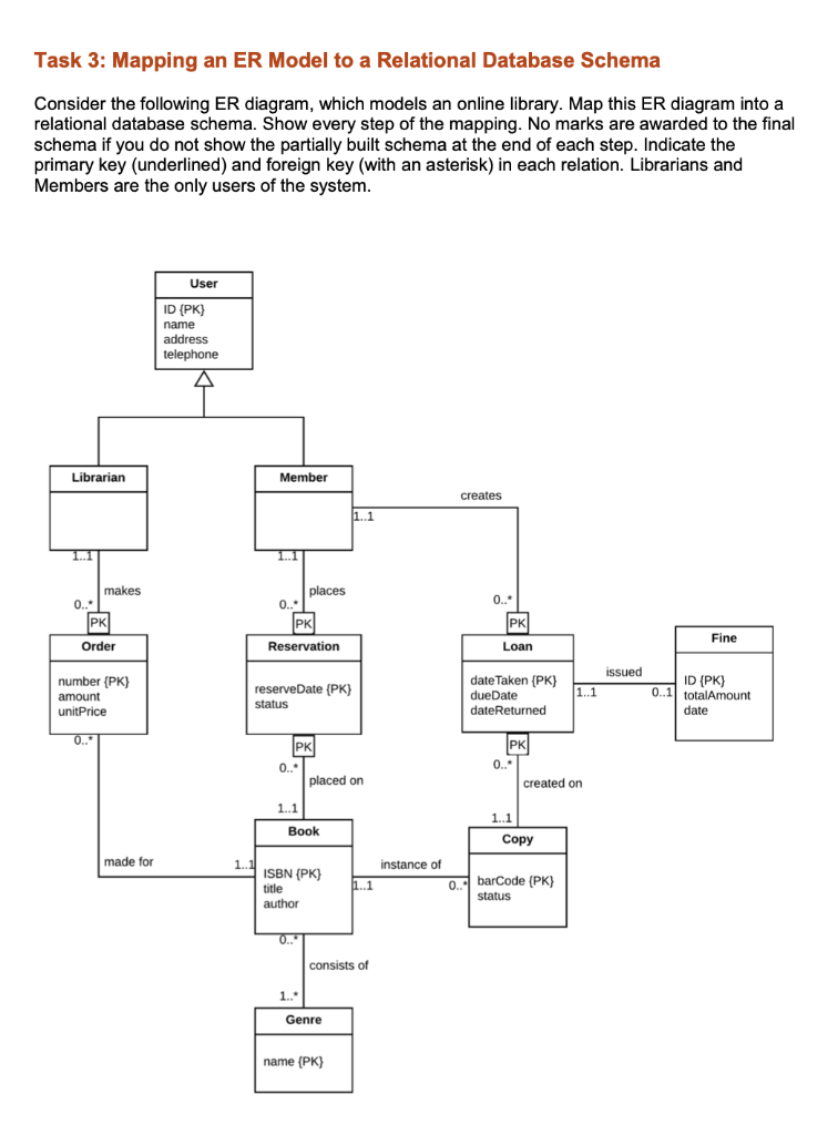 Task 3 Mapping An ER Model To A Relational Database Schema Consider